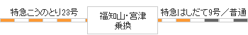 時刻表図