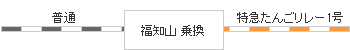 時刻表図
