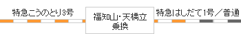 時刻表図