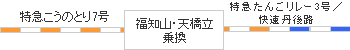 時刻表図