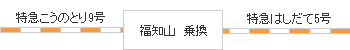 時刻表図