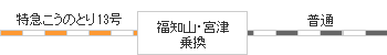 時刻表図
