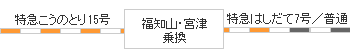 時刻表図