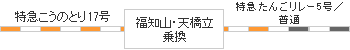 時刻表図