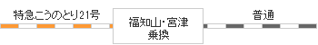 時刻表図