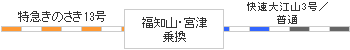 時刻表図