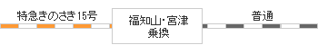 時刻表図