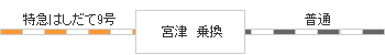 時刻表図