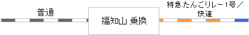 時刻表図