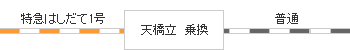 時刻表図