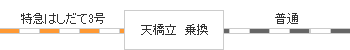 時刻表図