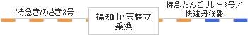 時刻表図