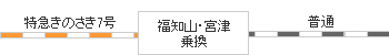 時刻表図