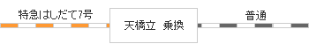 時刻表図