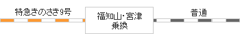 時刻表図