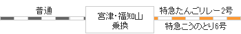 時刻表図