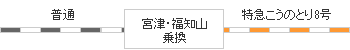 時刻表図