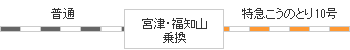 時刻表図