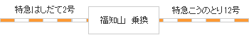 時刻表図