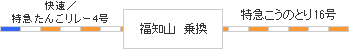 時刻表図