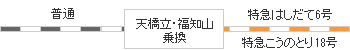 時刻表図