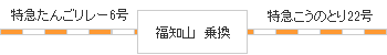 時刻表図