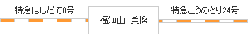 時刻表図