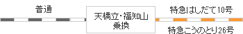 時刻表図