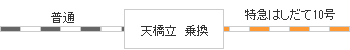時刻表図