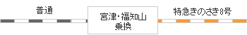 時刻表図