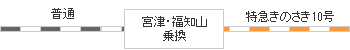 時刻表図