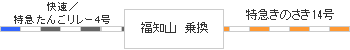 時刻表図