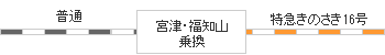時刻表図