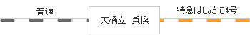 時刻表図