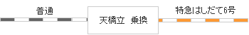 時刻表図