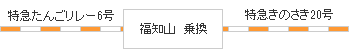 時刻表図
