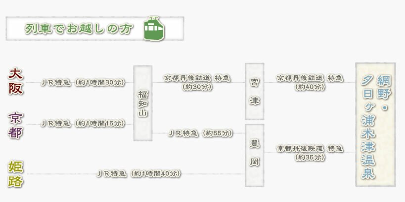 網野町周辺マップ